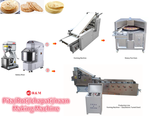RM — petit convoyeur à gaz industriel, four à tunnel tortilla pour boulangerie et biscuits, nan arabe, <span class=keywords><strong>roti</strong></span> pa, <span class=keywords><strong>prix</strong></span> <span class=keywords><strong>de</strong></span> gros - Product Image 6