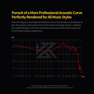 Auricolari <span class=keywords><strong>In</strong></span>-<span class=keywords><strong>Ear</strong></span> Cablati KZ ZVX PRO di Alta Qualità, 1DD Dinamici, con Cancellazione del Rumore, Cuffie Stereo HiFi <span class=keywords><strong>Professionali</strong></span> - Product Image 3