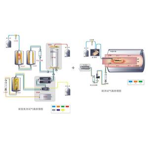 ASTM D5373 ISO 19579 Carbon Nitrogen and Sulfur Elemental Analyzer ASTM D4239 Coal and Coke Sulfur Content Tester - Product Image 3