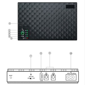 Mountain Shield <b>Mini</b> UPS 8800mAh 18W DCZ Power Supply For <b>Router</b> Camera Phone Backup Battery CE Certified - Product Image 2