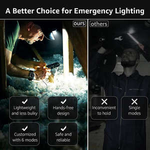 Capteur <span class=keywords><strong>LED</strong></span> portable Mini lampe frontale USB rechargeable avec batterie au lithium 18650 pour camping en plein air pêche et randonnée - Product Image 5