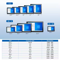 Panel PC industriel Android écran tactile 10.4/12.1/15/17/19 pouces LCD montage mural sans ventilateur 10.4/12.1/15/17/19 pouces LCD Panel PC