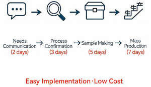 En stock, Fourniture directe usine : Bidon de carburant en plastique personnalisable pour la course et l'usage quotidien, type Jerrycan - Product Image 6