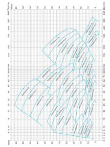 Bomba Sumergible para Aguas Residuales de Acero Inoxidable Resistente a la Corrosión SUOU WQ-G con Cortador o Agitador para pH 2-13 - Product Image 4