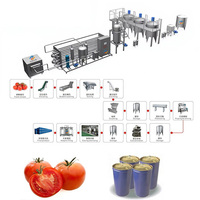 Machines de fabrication de boîtes de conserve de pâte de tomate entièrement automatiques de qualité industrielle, prix d'usine personnalisé