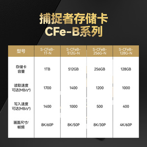 Tarjeta de Memoria Digital <span class=keywords><strong>CFexpress</strong></span> Cobalt Tipo-B SanDisk Extreme PRO <span class=keywords><strong>CFexpress</strong></span>/ProGrade - Product Image 3