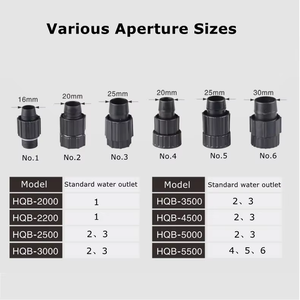 <span class=keywords><strong>Pompe</strong></span> <span class=keywords><strong>solaire</strong></span> de pliable, filtre, <span class=keywords><strong>arrosage</strong></span> du <span class=keywords><strong>jardin</strong></span> - Product Image 6