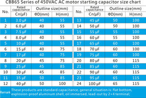 AC-Motor Anlaufkondensator 35uF 450VAC Kompressor Split-Gerät Steckbarer CBB65 Explosionsgeschützter Selbstheilender Kondensator - Product Image 6
