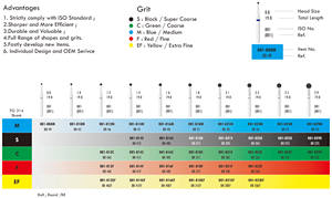 BR-46 בינוני חצץ עגול FG גבוהה מהירות CE ISO מוסמך שיניים יהלום מקדח - Product Image 6