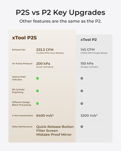 Paquete Versátil XTool P2S 55W - Product Image 2