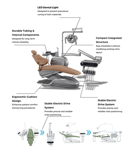 <strong>Dental</strong> <strong>Chair</strong> Unit with Dual Control Consoles and Ultra-Narrow Design - Product Image 2