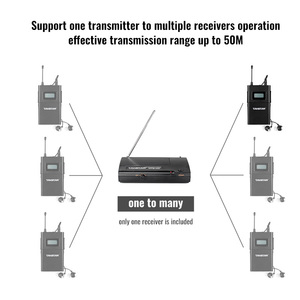 3 cái cho Takstar WPM-200 không dây ear monitor hệ thống receivers 6 kênh bodypack Tai nghe phong cách micro không dây <span class=keywords><strong>monitorin</strong></span> - Product Image 3