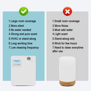 Wholesale Automatic App Control Commercial Scent Marketing Machine Aroma <b>Diffuser</b> Plastic Scenting - Product Image 3