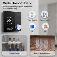 Controlador de Temperatura WiFi para Hogar Inteligente con Control Remoto por Aplicación para Sistemas de Calefacción por Suelo Radiante y Calderas de Gas