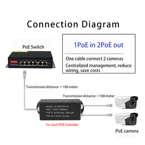 Splitter POE Tahan Air untuk Luar Ruangan 1 Masuk 2 Keluar, Konektor Switch POE RJ45 1000mbps, Ekstender POE untuk Kamera CCTV - Product Image 3