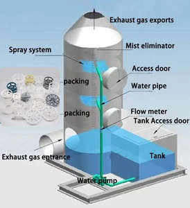 Säulen verpackung Kunststoff pp ptfe Raschig <span class=keywords><strong>Ring</strong></span> (Größe 16mm, 25mm, 38mm, 50mm) - Product Image 4
