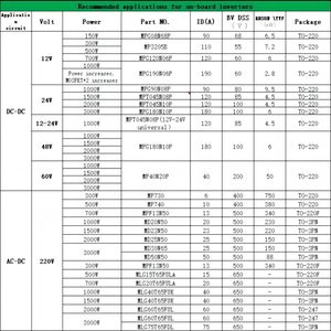 Nouveau tube IGBT original SL 50T65FD1 SGT50T65FD1 SGT50T65FD1PN TO-3P 50A 650V - Product Image 6