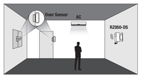 Kits de capteurs de porte sans fil Rayzeek RZ001 de haute qualité pour climatiseur, capteur pour contrôle de la lumière