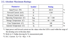 Puce LED COB Haute Puissance Citizens CLU048-1818C4-50AL7M4-F1 CRI70 13162LM 5000K Blanc Froid 263W Ra80 Garantie 3 Ans 120° de Vision - Product Image 4