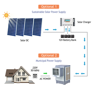 Thiết Bị Cửa Sổ Dc 12V Làm Mát Bằng Bay Hơi Máy Điều Hòa Không Khí Gắn Tường Máy Làm Mát Không Khí Loại Cửa Sổ - Product Image 6