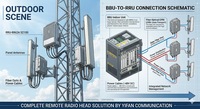 Estación Base Inalámbrica para Exteriores RRU 8862A S2100, Punto de Acceso RRU8862A Compatible con AWS/2100MHz, Estación Base Macro de Alta Capacidad