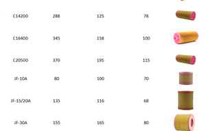 Cho <span class=keywords><strong>Atlas</strong></span> Copco Máy nén khí Bộ lọc không khí phụ tùng no.2914930200 2914930300 1604223000 c14200 - Product Image 5