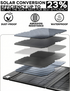 Alecter Portable 21W Foldable Monocrystalline <b>Solar</b> <b>Panel</b> IP65 Waterproof RoHS Certified 18.5% High Efficiency Fast <b>USB</b> Charger - Product Image 4