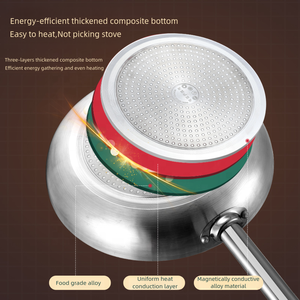 Sartén Antiadherente de Aleación de Aluminio de 24 cm, Directo de Fábrica, con Fondo de Acero Inoxidable de 3 Capas, Diseño Ecológico y Duradero para el Hogar - Product Image 3