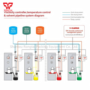 GS-S-EP15-N-E-C ควบคุมความหนืดของเทคโนโลยีทรงกลมล้มระบบ GM 2025 V-guards - Product Image 6