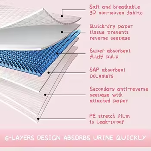 Tapis d'entraînement jetables XL de haute qualité 60 x 60 cm, absorbants et anti-fuites, pour nettoyer l'urine des chiens et des chiots - Product Image 3