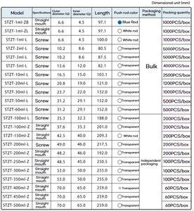 60ml-500ml miệng thẳng lớn bao bì cá nhân ống tiêm khối lượng lớn thú y cho ăn thủy lợi ống tiêm nhựa - Product Image 6