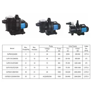 Alto fluxo painel solar sistema para piscina bomba e piscina água bomba inteligente solar piscina filtro bomba água solar