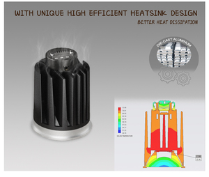 โมดูล LED MR16 แบบเปลี่ยนสีได้ 3CCT 3000K/4000K/5000K 9W ปรับความสว่างได้ พร้อมเลนส์ ใช้ได้กับกรอบหลายแบบ - Product Image 3