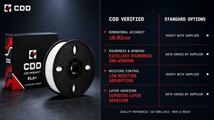 Filament d'imprimante 3D <span class=keywords><strong>CDD</strong></span> direct usine PLA ASA ABS 1,75 mm haute résistance finition soie mate compatible Bambu température d'impression 220°C - Product Image 4