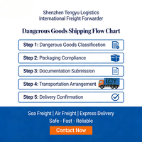 Fret maritime Chine-Haïti, Expéditions en vrac, Température, Frais d'expédition réduits, Transitaire Chine