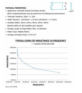 Aplicaciones de alta frecuencia, núcleos de bajo consumo y rendimiento magnético confiable, Vikano Ribbon 500 - Product Image 3