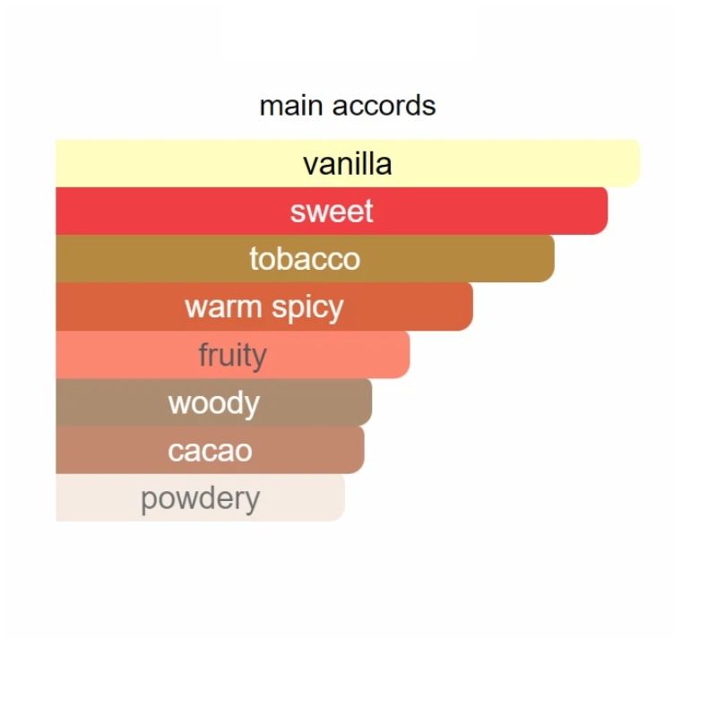 5-TF Tobacco Vanille EDP 3.4OZ