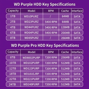 Disco Duro Interno de Alta Capacidad de 6 TB para Video de Seguridad <span class=keywords><strong>WD64PURZ</strong></span> CMR de 3.5 Pulgadas SATA 6 Gb/s para Grabadoras de Seguridad Profesionales - Product Image 3