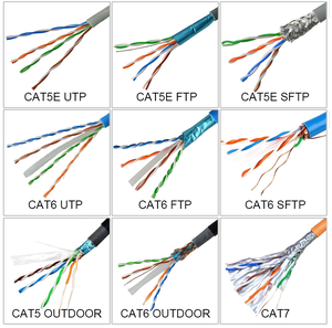 Kico al aire libre 1000ft 305m Sftp Cat6 <span class=keywords><strong>Cable</strong></span> <span class=keywords><strong>CAT</strong></span> <span class=keywords><strong>6</strong></span> PVC par trenzado para telecomunicaciones/sistema de cableado Cables de Comunicación Doble - Product Image 6