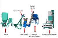 Nouvelle mini-machine à granulés d'aliments pour animaux monophasée, à matrice plate, 300 kg/h, faible bruit