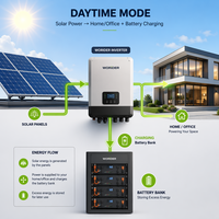 Système solaire hors réseau 8 kW, kit complet avec batterie au lithium 10 kWh, panneau mono et onduleur à onde sinusoïdale pure pour usage domestique