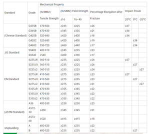 Thép mạ kẽm ống tròn nhúng nóng <span class=keywords><strong>gi</strong></span> ống cho xây dựng hàng rào <span class=keywords><strong>gi</strong></span>àn <span class=keywords><strong>gi</strong></span>áo 1/2 inch đến 6 inch OD 20ft Chiều dài - Product Image 5