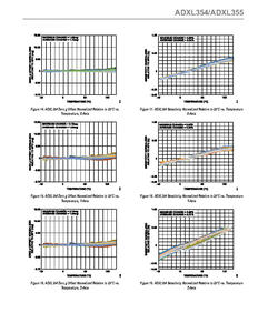 ADXL355BEZ Hochpräziser <span class=keywords><strong>3</strong></span>-Achsen ± <span class=keywords><strong>2</strong></span>/4/8g 20-Bit-MEMS-Beschleunigungssensor - Product Image 4
