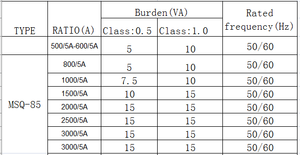 CE <span class=keywords><strong>MSQ</strong></span>-85単相電流変換器600/1A計測比0.5/1.0/0.2精度50/60Hz周波数コイル電流センサ - Product Image 4