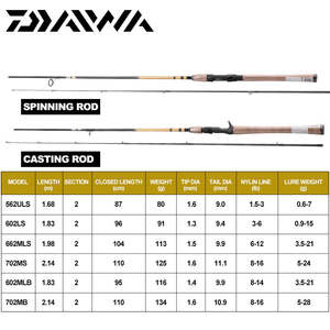 <span class=keywords><strong>DAIWA</strong></span> 2021 CROSSFIRE CS 1.68-2.14m <span class=keywords><strong>canne</strong></span> à pêche filature eau salée coulée tige 2 sections Corban pour leurre tige japonais original - Product Image 5