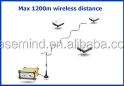 An ninh nhà cảm biến <span class=keywords><strong>433Mhz</strong></span> không dây gas rò rỉ Detector hcho TVOC CO2 co PM2.5 không dây cảm biến khí - Product Image 5