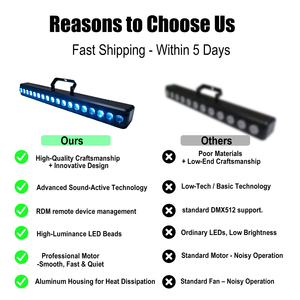 Barra de Luces LED RGB de 18x3W 3 en 1 con Control de Sonido DMX512, Iluminación de Escenario para Fiestas, Clubes, Bares, Bodas, <span class=keywords><strong>DJ</strong></span>, Discotecas - Product Image 5