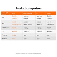 TV Box X96Q Android 4K ATV OTT Allwinner H313 BT 2.4G Wifi 2GB 16GB IP-TV Streaming Internet Set Top Box