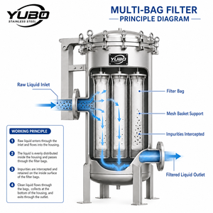 Sistema di Filtrazione Multi-Borsa ad Alta Capacità in Acciaio Inox per Purificazione di Sciroppo di Zucchero, Miele, Olio Alimentare e Bevande OEM - Product Image 4