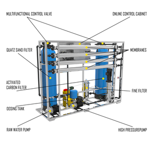 Venta caliente Jujin Membrana <span class=keywords><strong>de</strong></span> alta calidad Suavizador <span class=keywords><strong>de</strong></span> <span class=keywords><strong>agua</strong></span> Máquinas <span class=keywords><strong>de</strong></span> filtro <span class=keywords><strong>de</strong></span> <span class=keywords><strong>agua</strong></span> el <span class=keywords><strong>agua</strong></span> <span class=keywords><strong>se</strong></span> <span class=keywords><strong>puede</strong></span> <span class=keywords><strong>beber</strong></span> directamente - Product Image 5
